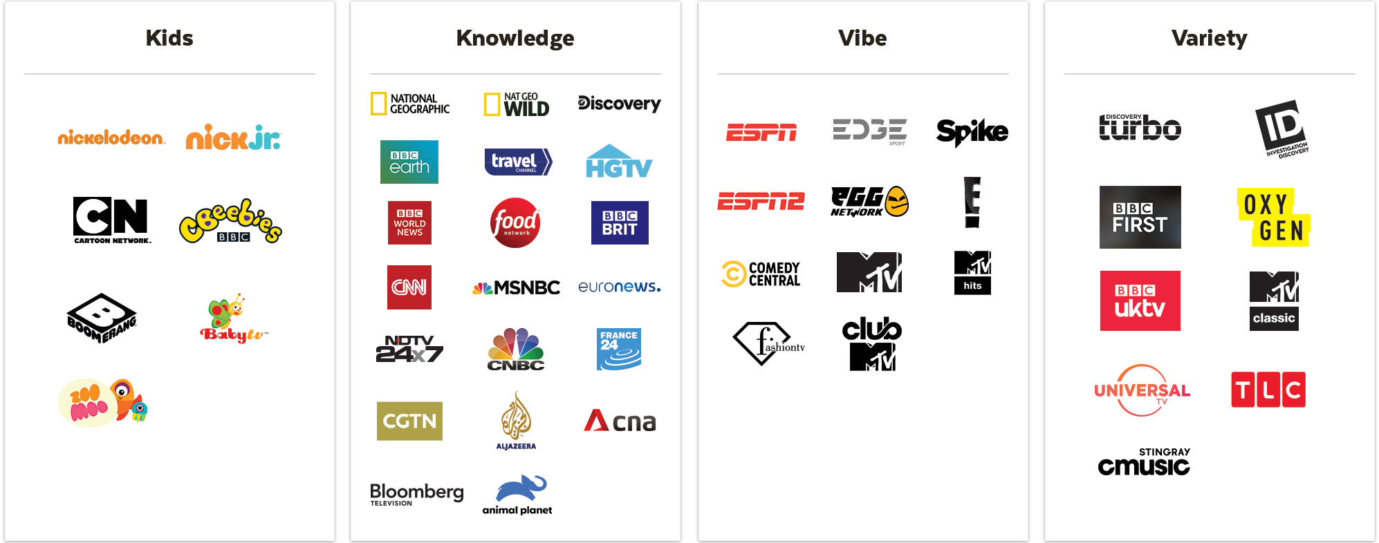 Fetch Tv Channels On Optus Choose Your Channel Packs Here